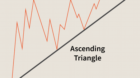 Guida al trading del modello dei triangoli su Raceoption