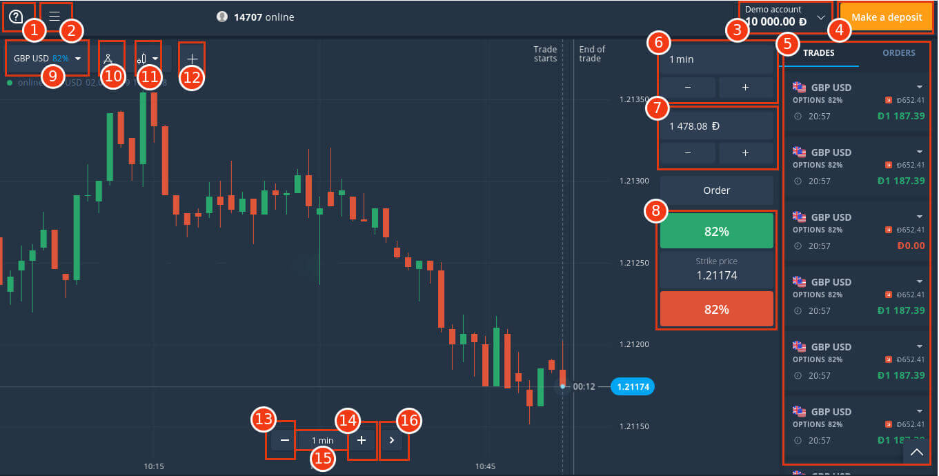 A quick guide to get familiar with Raceoption trading interface A quick guide to get familiar with Raceoption trading interface