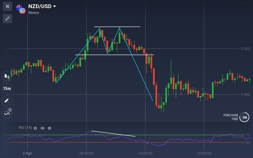 All You Need to Know About Trading with Divergences on Raceoption All You Need to Know About Trading with Divergences on Raceoption