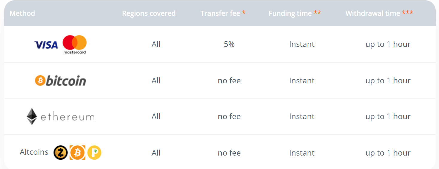 How to Withdraw and Make a Deposit Money in Raceoption How to Withdraw and Make a Deposit Money in Raceoption