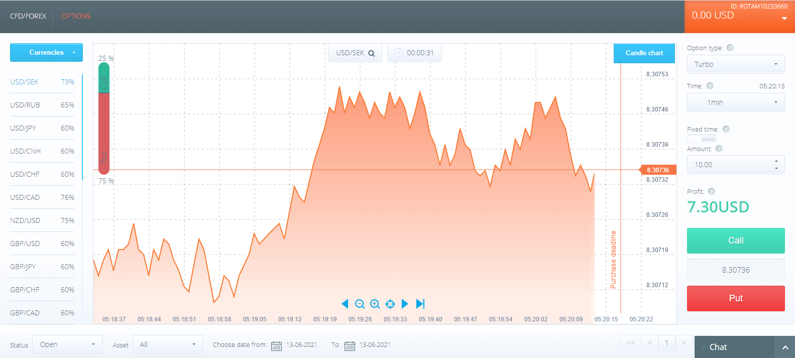 How to Trade at Raceoption for Beginners How to Trade at Raceoption for Beginners